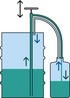 Flüssigkeit wird im geschlossenen System gepumpt (grün). Dämpfe werden über die Gaspendelleitung zurückgeleitet (blau).